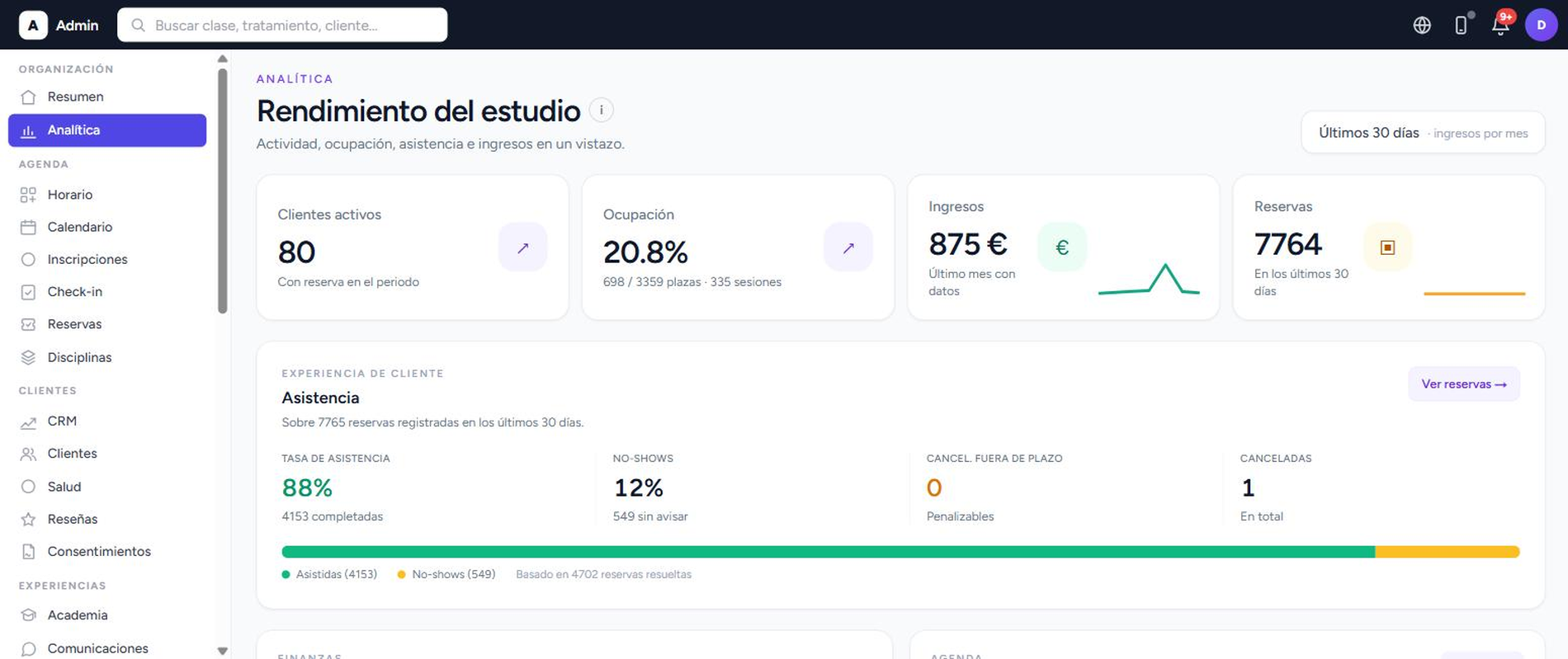Analítica del panel: clientes activos, ocupación, ingresos y asistencia